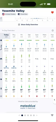 Video showing the process of opening the 14-Day Barometric Pressure Graphs.