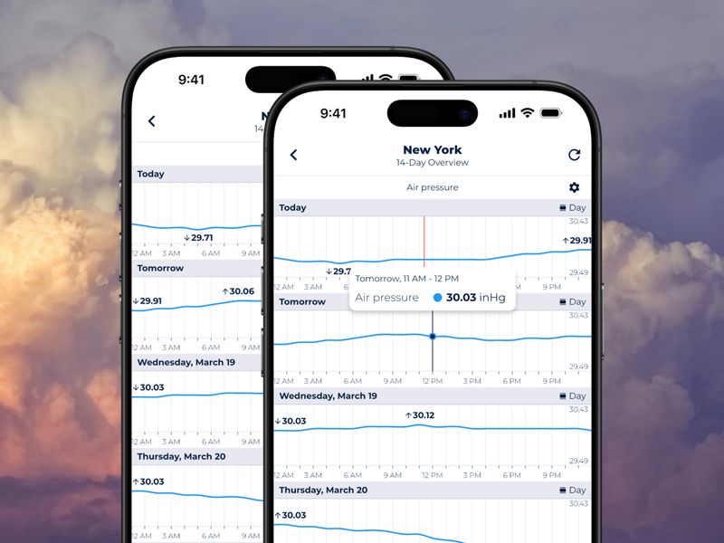Sonuby Weather app showing air pressure charts for New York over multiple days. Two smartphone screens display 14-day overview with pressure readings between 29.71 and 30.12 inHg for today through Thursday, March 20. The graphs show daily fluctuations with specific pressure measurements labeled at peaks and valleys.