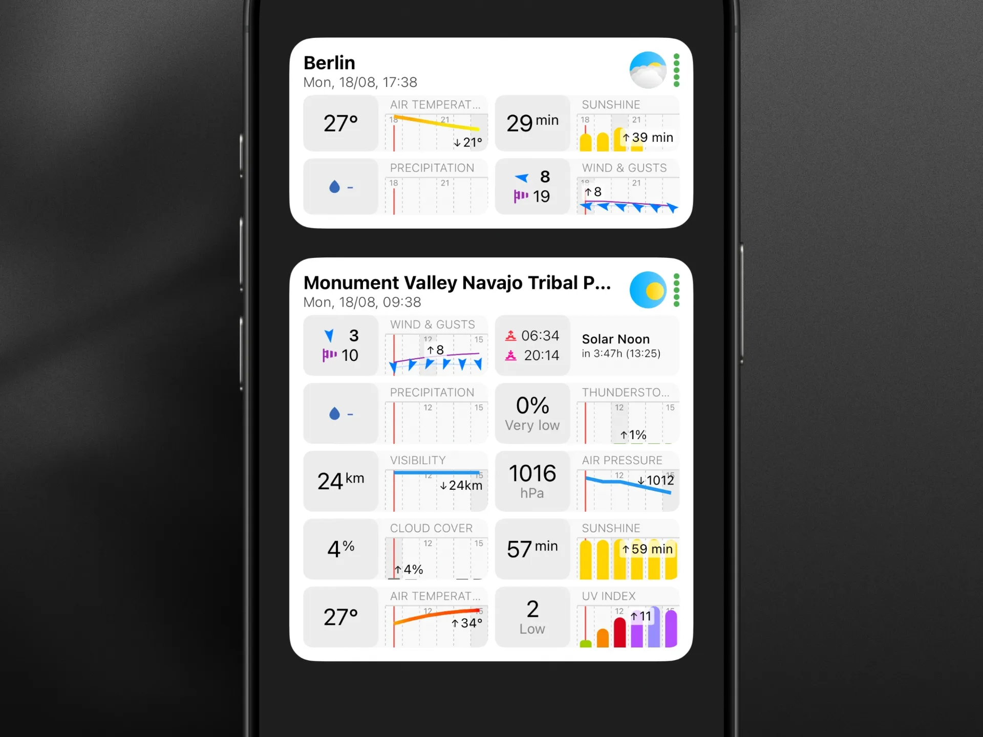 Now & Next Hours (Extended) widget showing comprehensive weather data.