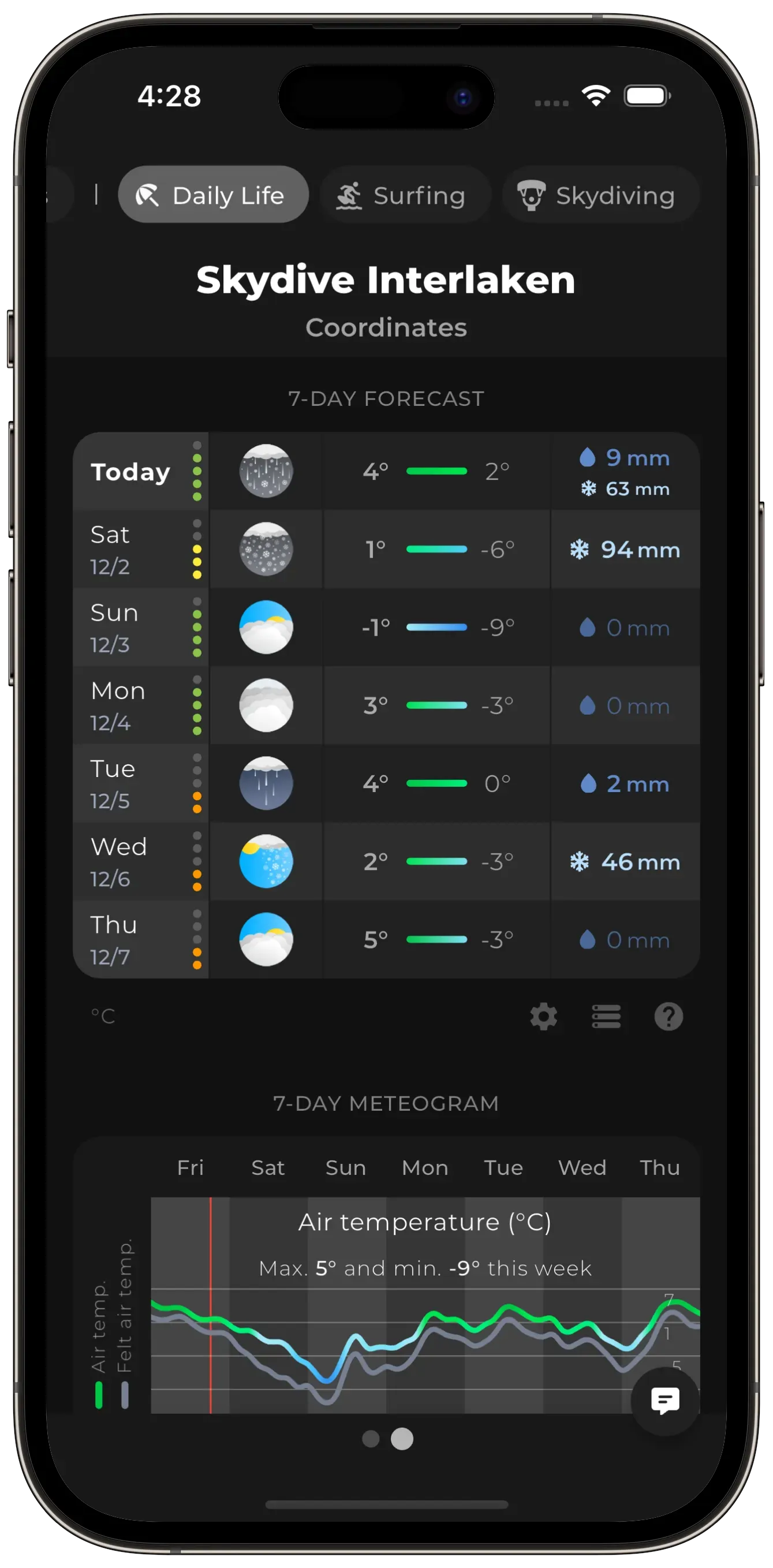 Dark Mode & New Forecast Accuracy Indicators