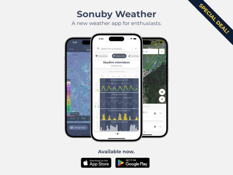 Sonuby Weather app promotional image showing three smartphones displaying different features - wind visualization map, detailed weather graphs for Skydive Interlaken Switzerland with temperature, precipitation, sunshine and cloud coverage data, and satellite map view. Text reads 'Sonuby Weather: A new weather app for enthusiasts' and 'Available now' with App Store and Google Play download buttons. A diagonal 'SPECIAL DEAL!' banner appears in the corner.