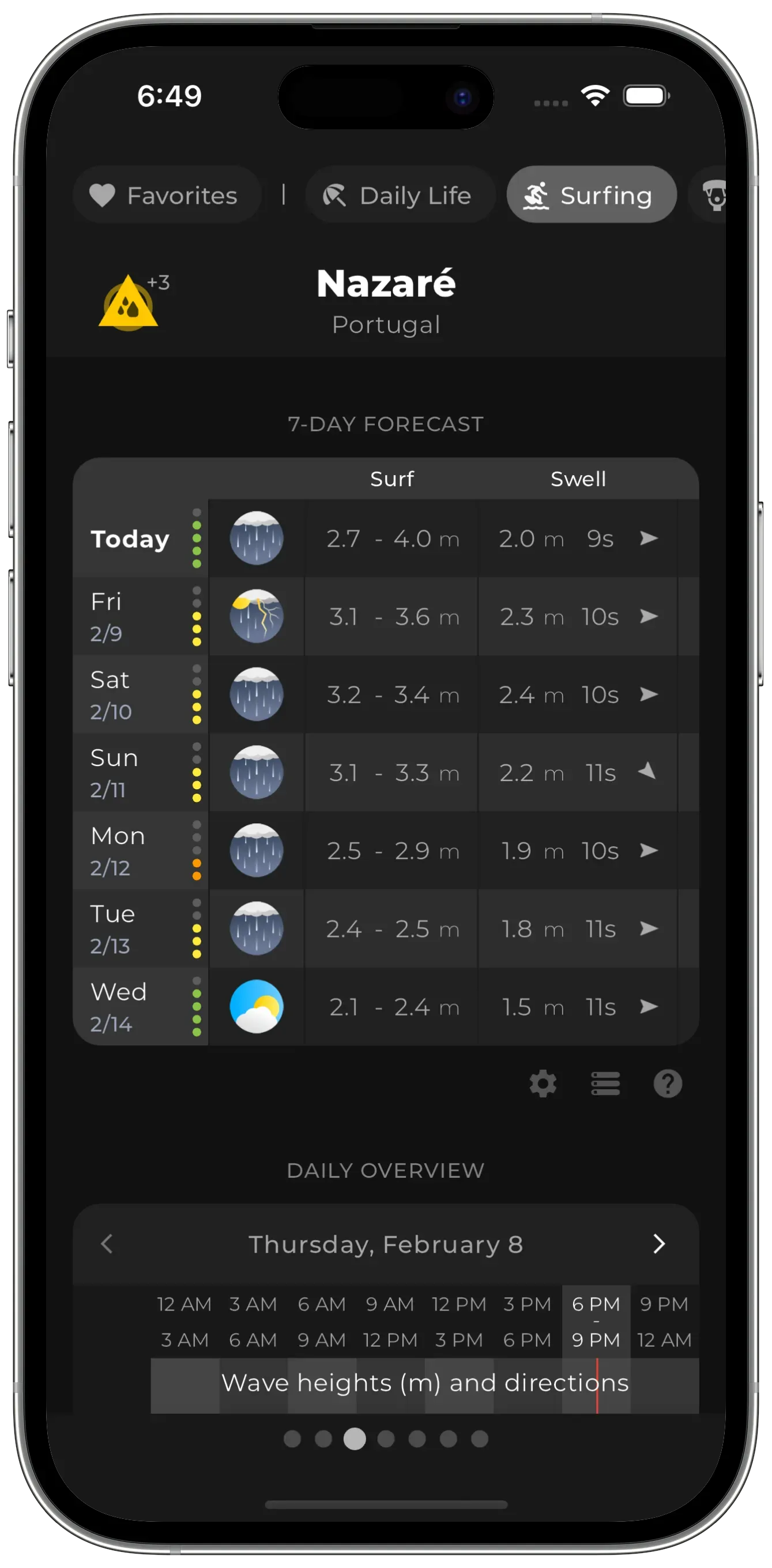 Surfing Report now offers a weekly forecast