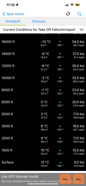 Screenshot showing wind conditions at various altitudes for "Take Off Fallschirmsport", with temperature ranging from -13°C (8.6°F) at 16,000 ft to 12°C (53.6°F) at surface level.