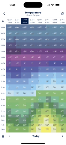 Screenshot showing Sonuby's altitude temperature forecast.