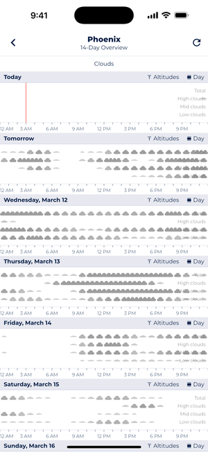Sonuby app showing 14-day cloud forecast for Phoenix with daily breakdown of high, mid, and low cloud cover across different times of day