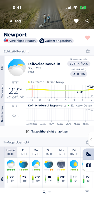 Screenshot mit den ausführlichen Vorhersagediagrammen des Berichts „Alltag“ in Sonuby.