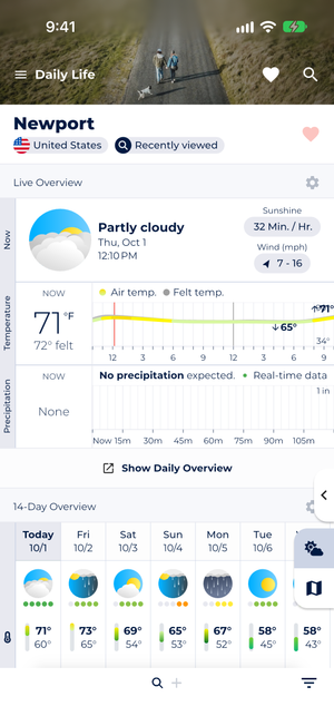 Screenshot showing Sonuby's extensive daily life forecast diagrams.