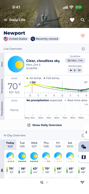 Screenshot showing Sonuby's extensive daily life forecast diagrams.