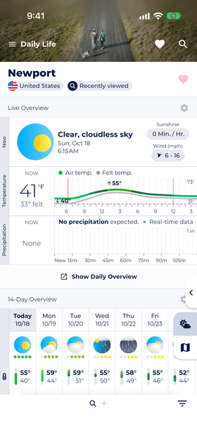 Screenshot showing Sonuby's extensive daily life forecast diagrams.
