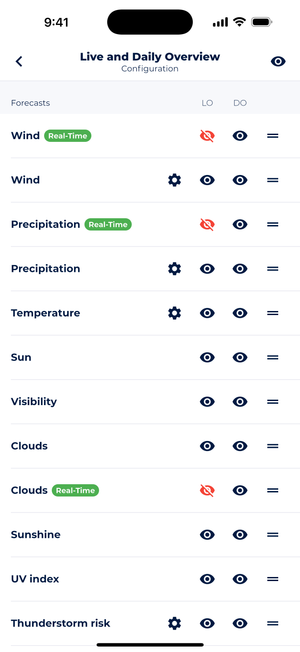 Sonuby Weather app's configuration screen showing customization options for the Live and Daily Overview. Users can toggle visibility and arrange different weather metrics including Real-Time Wind, Wind, Real-Time Precipitation, Precipitation, Temperature, Sun, Visibility, Clouds, Real-Time Clouds, Sunshine, UV index, and Thunderstorm risk.