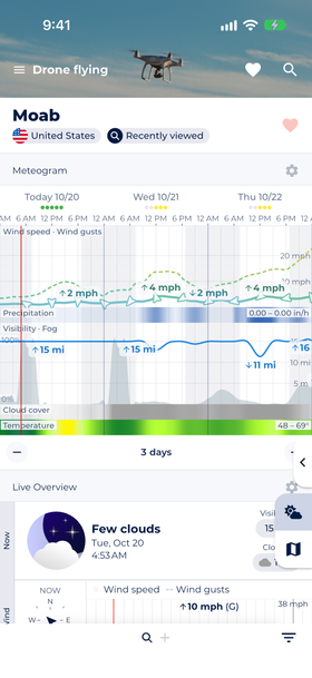 Sonuby's hourly meteogram for drone flying in Moab, Utah, with wind, precipitation, visibility and cloud cover