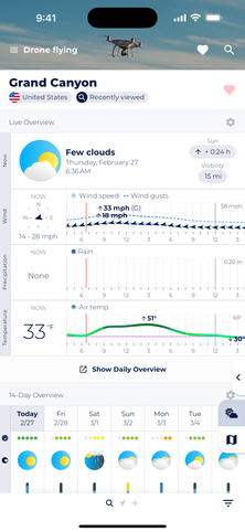 Screenshot showing Sonuby's extensive drone flying forecast diagrams.