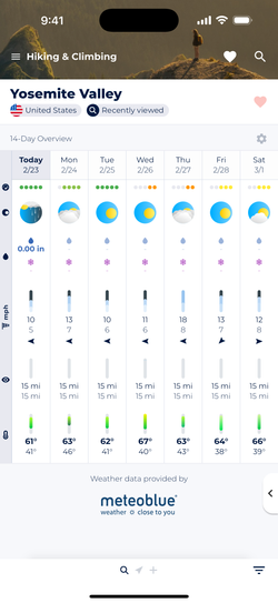 Screenshot showing Sonuby's 14-Day Overview forecast.