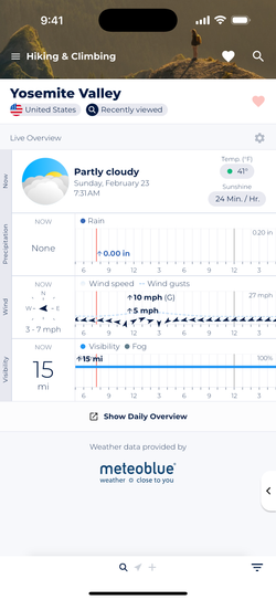 Screenshot showing Sonuby's Live Overview forecast.