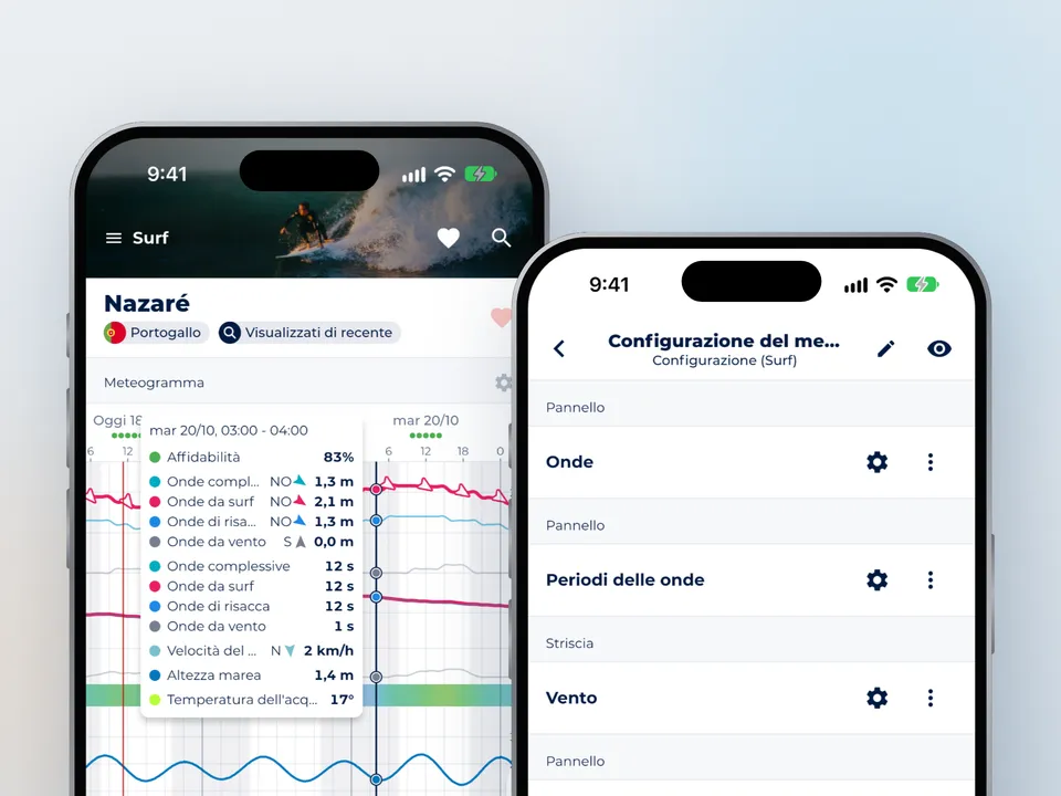 Meteogram custom, in Italiano