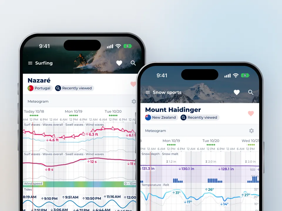 Meteogram, in English