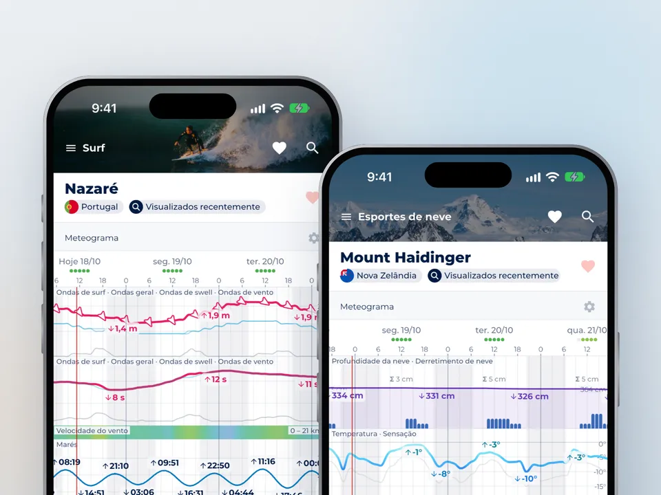 Meteogram, in Português