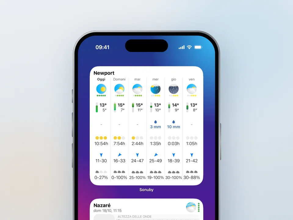 Widgets iPhone, in Italiano
