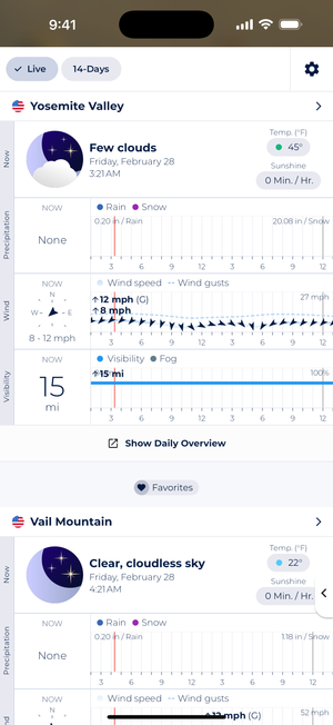 Screenshot showing Sonuby's List View Mode with Live Overview forecast for several locations.