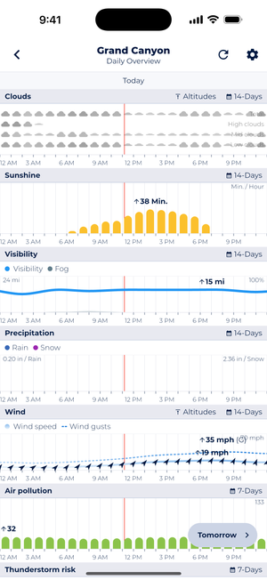 Screenshot of Sonuby Weather showing detailed daily weather metrics for Grand Canyon. The screen displays hourly forecasts for clouds, sunshine (38 minutes peak), visibility (15 miles), precipitation, wind (showing gusts up to 35 mph), air pollution, and thunderstorm risk, with a vertical red line indicating the current time.