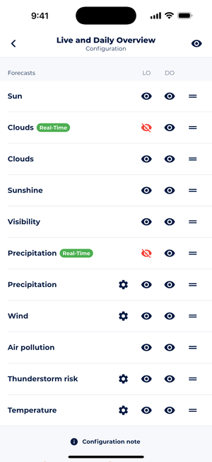 Screenshot of Sonuby Weather app's configuration page. The screen shows toggle options for different weather parameters including Sun, Clouds (with Real-Time indicator), Sunshine, Visibility, Precipitation, Wind, Air pollution, Thunderstorm risk, and Temperature. Each parameter has visibility controls for different forecasts.