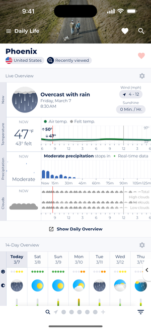 Sonuby weather app Live Overview for Phoenix showing overcast conditions with rain, 47°F (43° felt temperature), moderate precipitation forecast, and a 14-day forecast with weather icons. Current conditions show rain expected to stop soon, with detailed cloud coverage and temperature trend information.