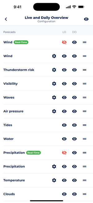 A settings screen from Sonuby Weather app showing configuration options for the "Live and Daily Overview" section, with toggleable visibility settings for various weather parameters including wind (with real-time option), thunderstorm risk, visibility, waves, air pressure, tides, water, precipitation, temperature, and clouds.