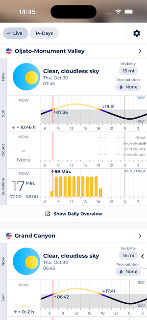 Sonuby interface comparing weather forecasts across multiple saved photography locations to find the best magic hour conditions