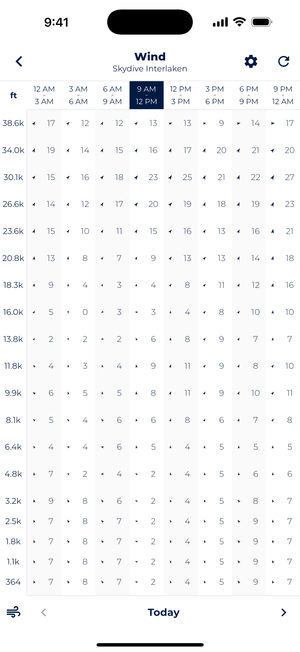 Screenshot of Sonuby's altitude wind chart for Skydive Interlaken showing wind speeds at different altitudes throughout the day, with 9 AM highlighted.