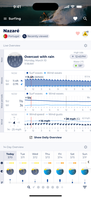 Sonuby's live surfing conditions overview for Nazaré, Portugal showing overcast with rain, 11.4ft surf waves from WNW direction, 12s wave periods, and 16mph winds with gusts up to 28mph. Also displays a 14-day forecast with weather icons.